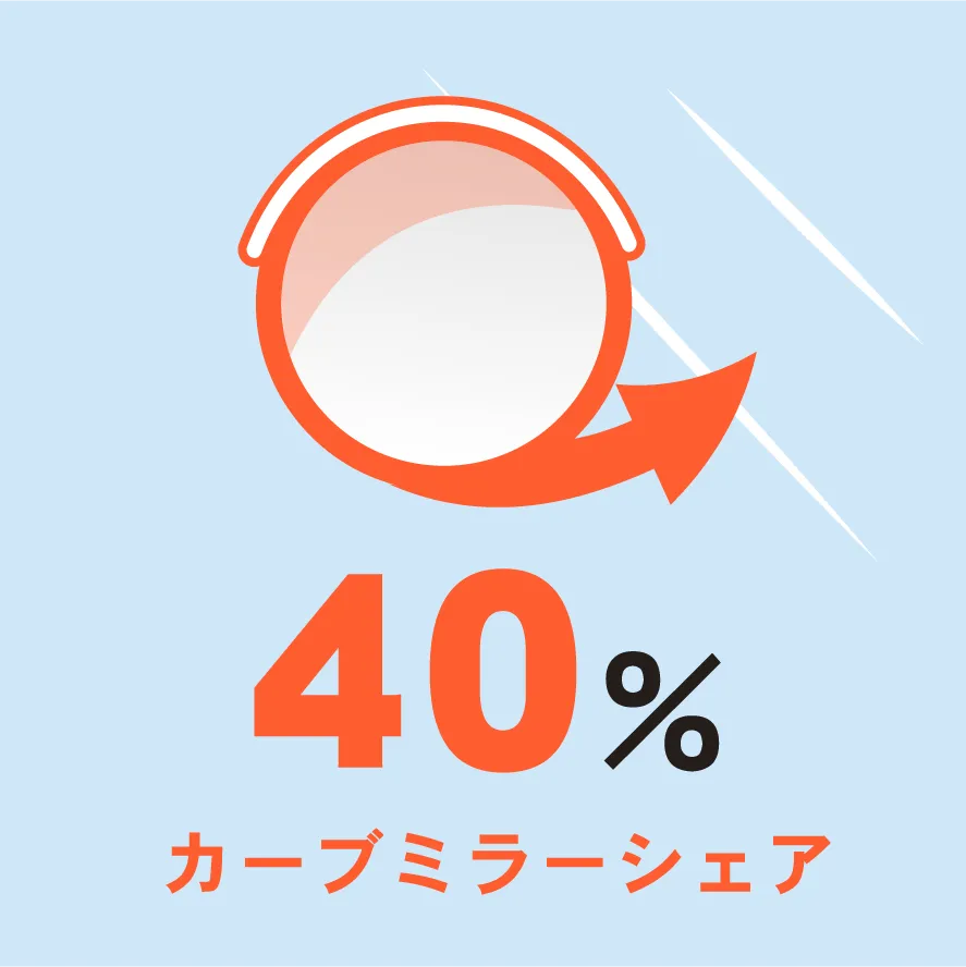 40%カーブミラーシェア