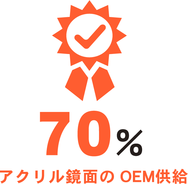 アクリル鏡面のOEM供給70%