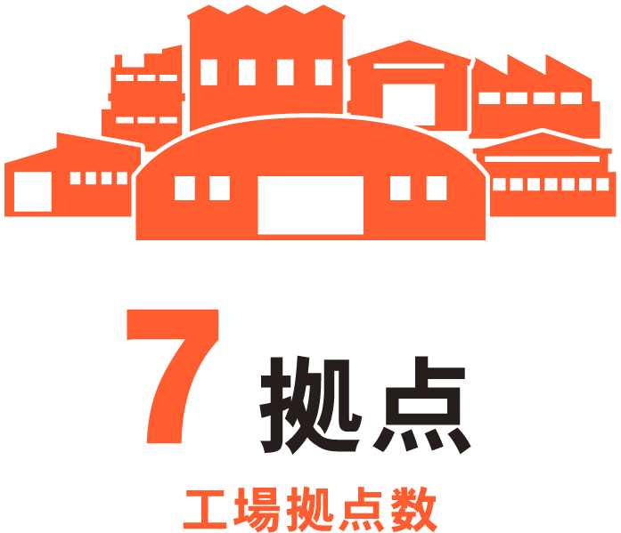 工場拠点数7拠点