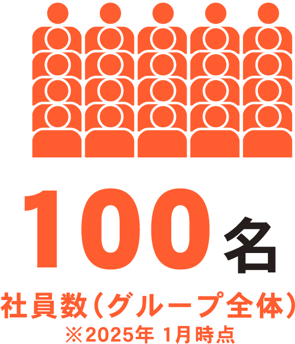 社員数(グループ全体)※2025年1月時点