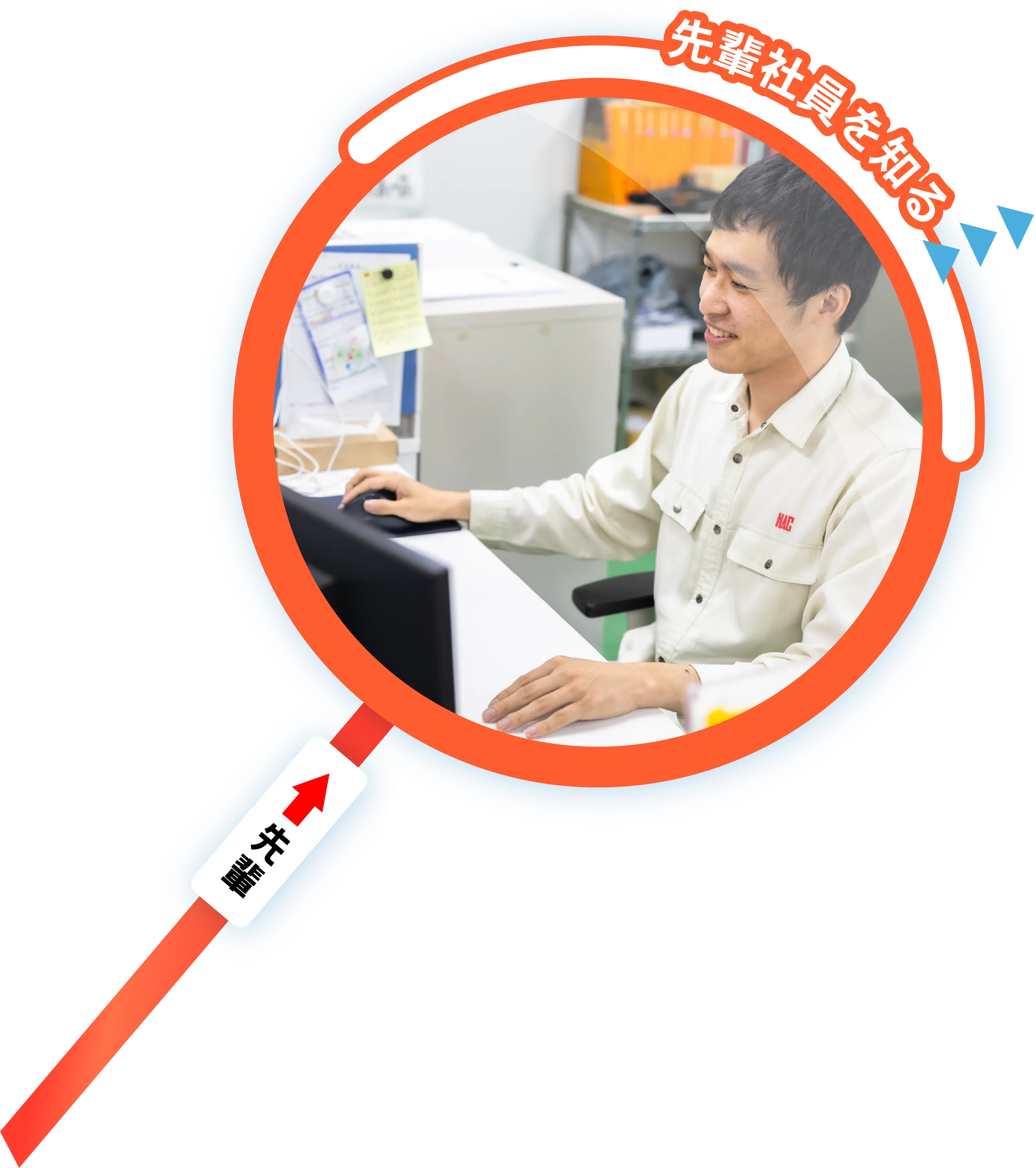 先輩社員を知る