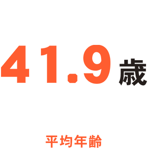 平均年齢41.9歳歳